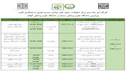 برگزاری کارگاه نیم سال دوم 1401 مرکز تحقیقات